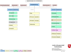 Organisationsplan